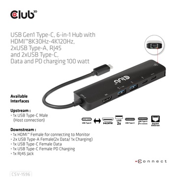 USB Gen1 Type-C, 6-in-1 Hub with HDMI 8K30Hz-4K120Hz, 2xUSB Type-A, RJ45 and 2xUSB Type-C