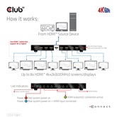 Club3D HDMI 2.0 UHD Splitter 8 ports