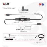 Club3D HDMI Active 4K60Hz Repeater F/F