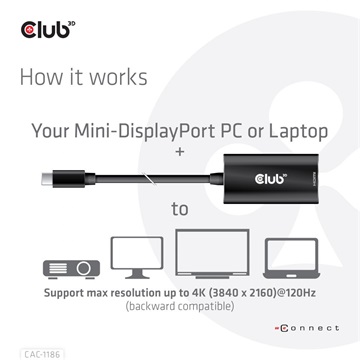 Club3D Mini DisplayPort 1.4 to HDMI 4K120Hz with DSC1.2 Active Adapter M/F