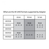 Club3D DisplayPort 1.2 to HDMI 2.0 4K60Hz UHD Active Adapter