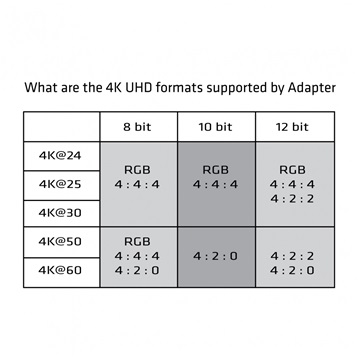 Club3D MiniDisplayPort 1.2 to HDMI 2.0 4K60Hz UHD Active Adapter