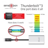 Club3D Thunderbolt 3 to Dual DisplayPort 1.2 4K60Hz UHD Adapter