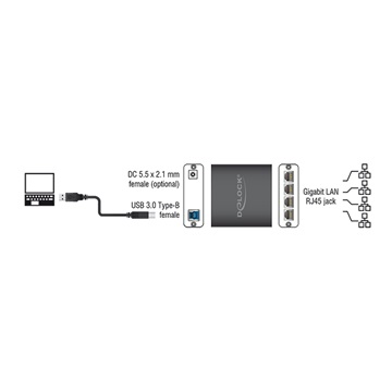 Delock 62966 Adapter USB 3.0 > 4 x Gigabit LAN