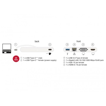 Delock 87731 USB-C 3.1 dokkoló állomás HDMI 4K 30Hz + VGA + LAN + USB PD