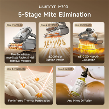 UWANT M700 vezetékes kézi matracporszívó - szürke