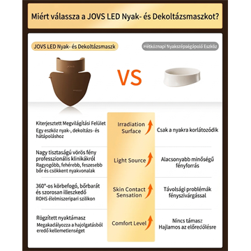 JOVS LED fényterápiás nyak- és mellkasmaszk