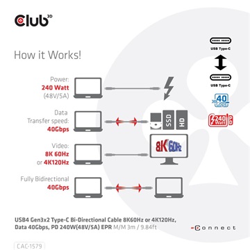 Club3D USB4 Gen3x2 Type-C Bi-Directional Cable 8K60Hz or 4K120Hz, Data 40Gbps, PD 240W(48V/5A) EPR M/M 3m