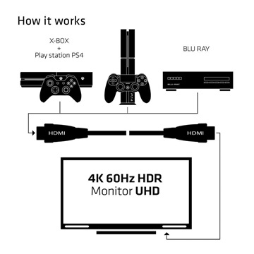 Club3D High Speed HDMI 2.0 4K60Hz UHD kábel - 5m