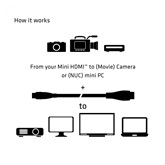 Club3D Mini HDMI to HDMI 2.0 kábel 4K60Hz Male/Male 1m/ 3.28ft BI-DIRECTIONAL