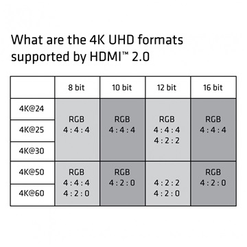 Club3D Premium High Speed HDMI 2.0 4K60Hz UHD kábel - 1m