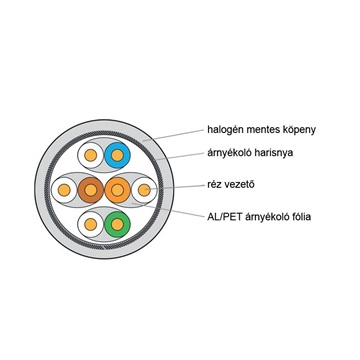 KELine Cat.7, S/FTP 4x2xAWG23 Cat.7 (1000 MHz) LSOH, Dca, 500m dob