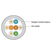 KELine giga fali kábel UTP (U/UTP) Cat.5E, PVC 305 m-es dob