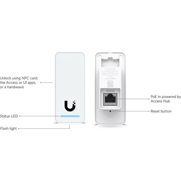 Ubiquiti UniFi Access G2 kezdőcsomag