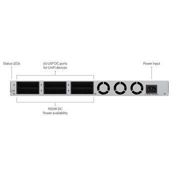 Ubiquiti UniFi SmartPower redundáns szünetmentes táp