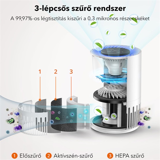 taotronics air purifier tt ap001 manual