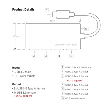 Club3D USB 3.1 4-Port Hub with Power Adapter