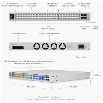 Ubiquiti UniFi Switch PRO MAX 48 PoE, max.720W