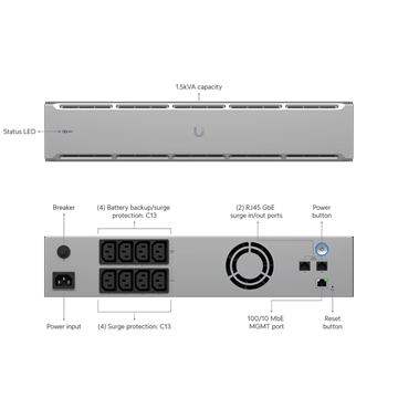 Ubiquiti UniFi UPS 2U